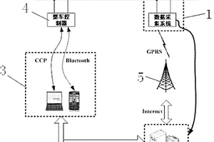 新能源汽车整车优化标定系统