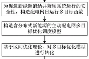 面向分布式新能源消纳的主动配电网多目标区间优化调度的方法