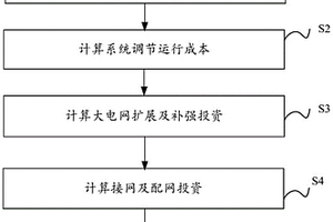 新能源利用成本评估方法