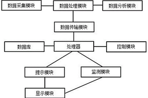 新能源功率输出自动控制系统