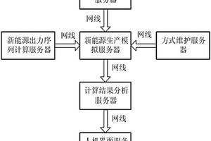 新能源生产模拟装置