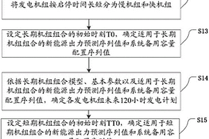 基于两阶段机组组合的新能源优先调度方法