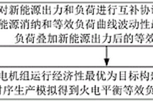 计及新能源消纳的基于源荷协调互补的电力系统调度方法