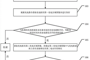 新能源电车盗充的检测方法及相关系统