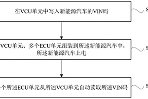 新能源车VIN码自动读取方法、系统及新能源汽车