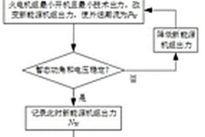 风火打捆系统外送和新能源消纳优化调控方法及系统