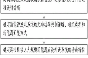 利用调相机在新能源系统中实现调频和调压的方法