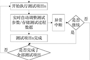 新能源汽车充电设备测试系统