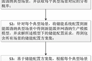 基于新能源消纳期望值的储能配置随机决策方法及装置