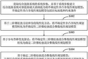 综合能源系统新能源消纳能力优化方法、装置及终端设备