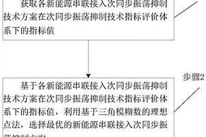 新能源串联接入次同步振荡抑制方案的确定方法和系统