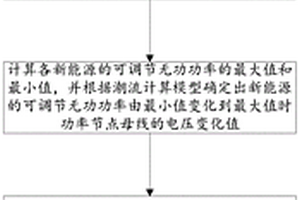 基于特高压交直流电网的新能源无功支撑分析方法