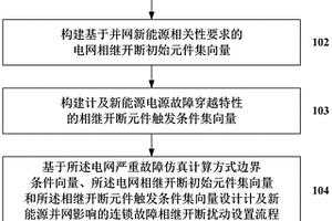 计及新能源并网影响的连锁故障相继开断扰动设置方法及系统