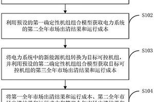 市场环境下的电力系统新能源消纳成本计算方法及装置