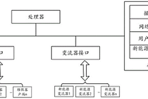 新能源变流器管理方法、系统、服务器及存储介质