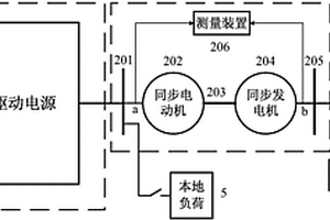 研究高渗透率新能源电力系统的实验装置和方法