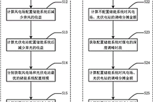 新能源场站配置储能的收益评估方法