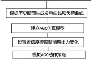 考虑新能源的电网自动发电控制仿真方法