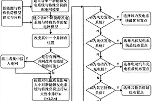 含新能源发电系统与特殊负荷的配电网优化规划方法