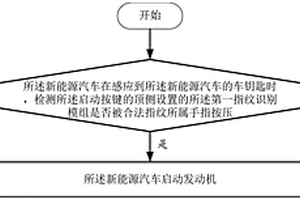 新能源汽车的安全启动方法及装置