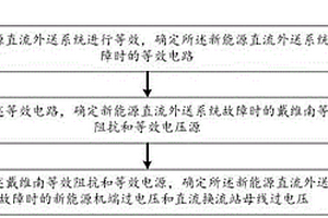 确定新能源直流外送系统直流故障时过电压的方法及系统