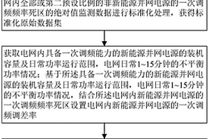 以新能源一次调频优先的电网调频运行控制方法及系统