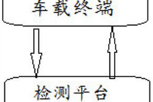 新能源客车生产线离线检测系统