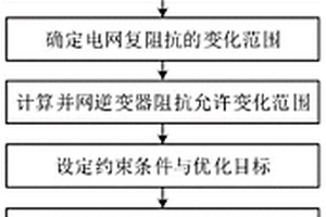 适用于新能源并网逆变器的高阶锁相环设计方法