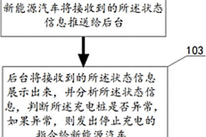 新能源汽车充电桩远程监控系统