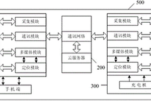 新能源车车联网系统