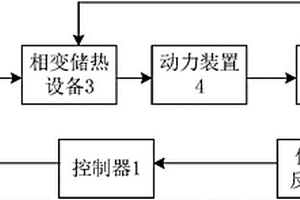 用于新能源汽车的相变储热式采暖系统