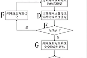 基于短路电流裕度的新能源并网规划优选方法