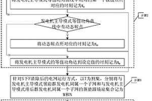 新能源场站的暂态功角稳定性能指标设计方法及系统