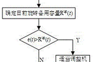 基于储能成本的新能源并网优化调度方法