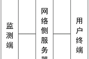 新能源的远程监控系统