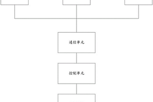 新能源汽车充电站云管理平台