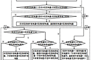 新能源现货交易电量结算方法