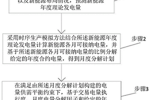 新能源年度交易电量优化分解方法及系统