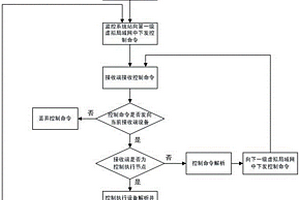 基于虚拟局域网组播技术的新能源电站控制方法