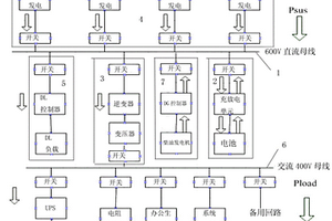 多种新能源电能汇集与微电网协调运行系统及方法