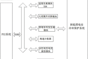 新能源冷却保护系统的测试系统及其测试方法