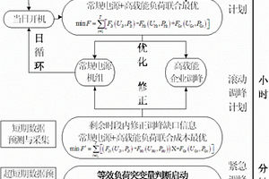 新能源发电模式下高载能企业调峰控制方法