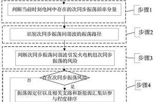 含大规模新能源电网次同步振荡广域监测和预警方法