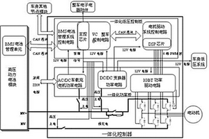 用于新能源汽车的一体化控制系统