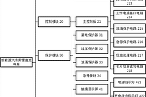 新能源汽车用慢速充电桩