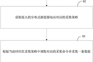 基于无线通道传输的新能源并网数据分时采集方法