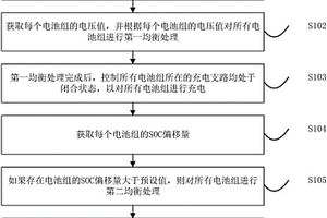 新能源汽车及其充电控制方法与装置