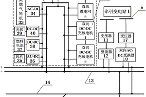 基于新能源的混合双向互动式直流牵引供电系统