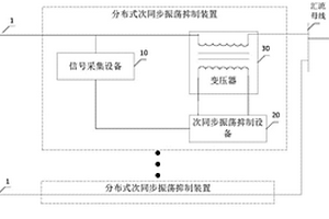 分布式次同步振荡抑制装置及新能源输电系统