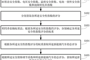 新能源汽车安全性指数评价方法